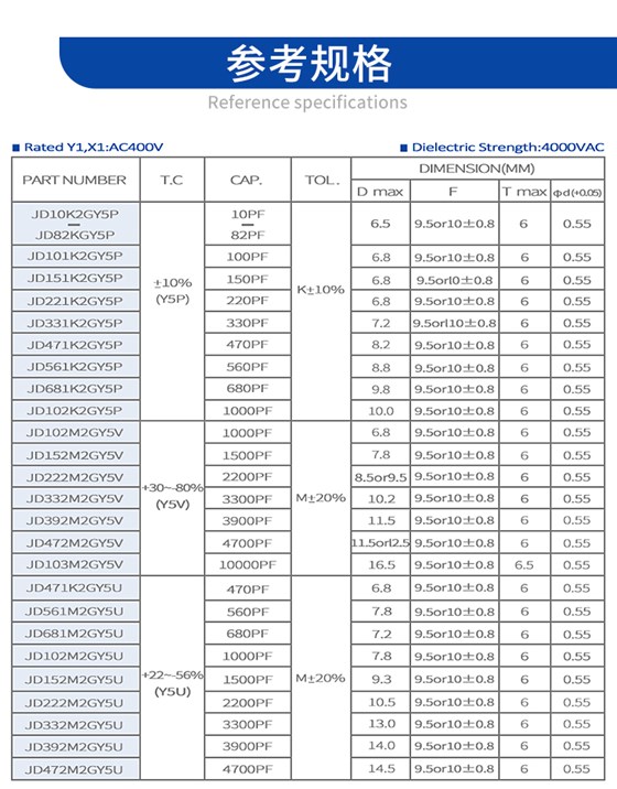 安規陶瓷電容詳情頁Y1上_03.jpg