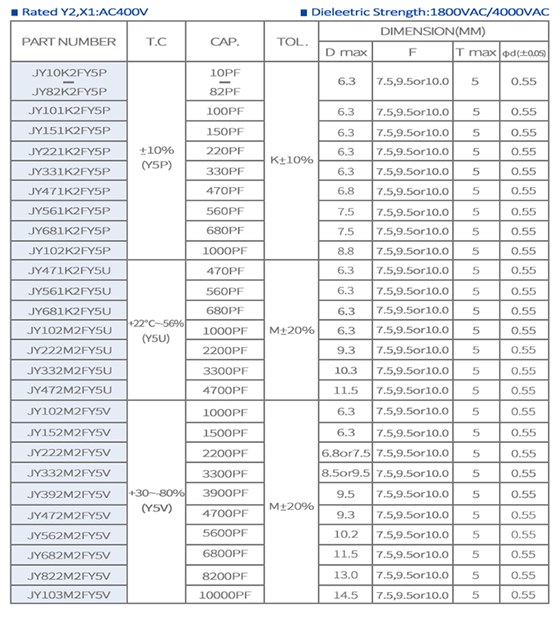 安規陶瓷電容詳情頁Y1上_04.jpg